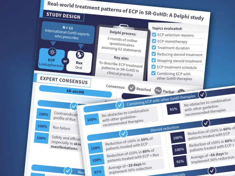 Visual Abstract | Real-world treatment patterns of ECP in SR-GvHD: A Delphi study